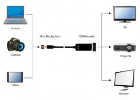 Cablu mini DisplayPort - HDMI Gembird MDPMHDMIF02 thumbnav 2