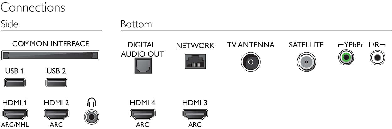 Televizor Philips 55PUS7803 / 55" / LED / UHD 4K photo 2