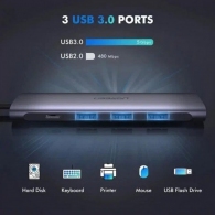 USB Hub UGREEN 50209 thumbnav 3
