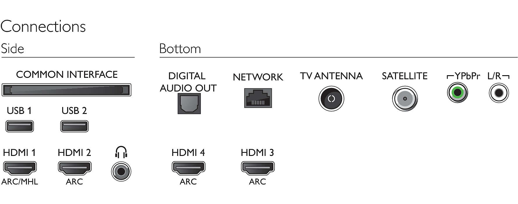 Телевизор Philips 43PUS6412 / 43" / / UHD 4K photo 2