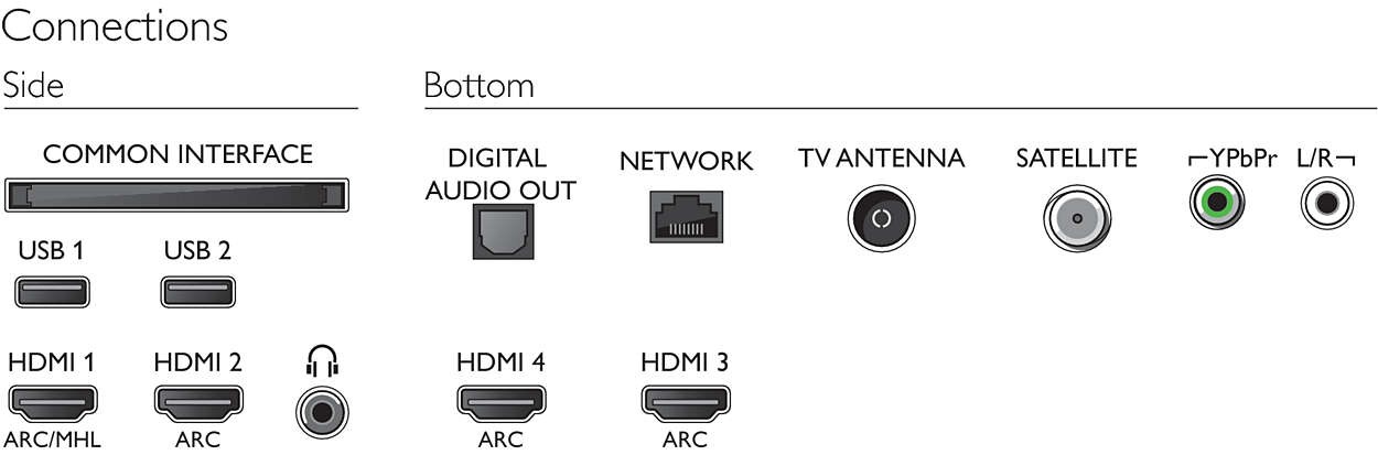 Телевизор Philips 49PUS6412 / 49" / / UHD 4K photo 5