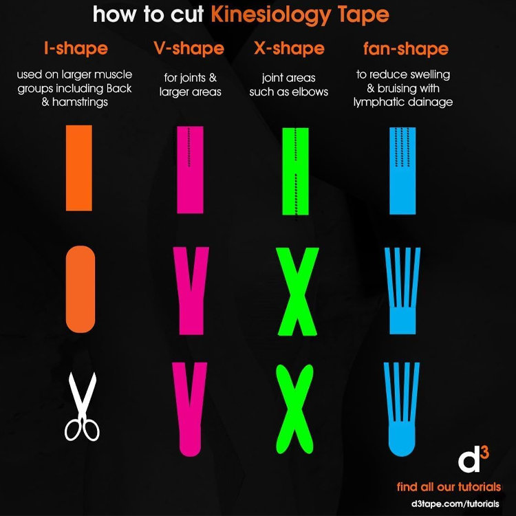 Kinesiotape d3 X6.0 Xtreme Kinesiology 50mm photo 4
