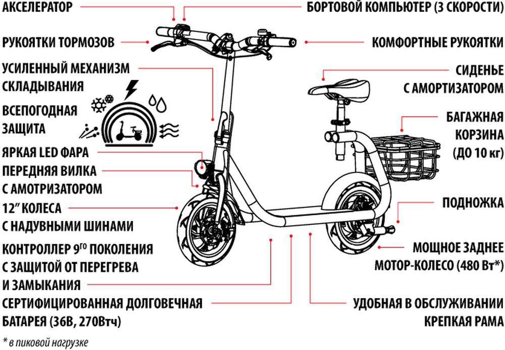 Электрический самокат iconBIT 129T Pro / 480 Вт / 30 км / 30 км/ч / Черный photo 5