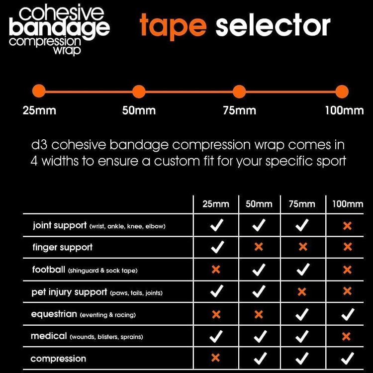 Тейп компрессионный d3 Cohesive Compression Wrap 50mm photo 5