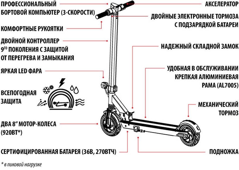 Электрический самокат iconBIT STREETDUOV2 / 700 (2x350) Вт / 20 км / 25 км/ч / Черный photo 4